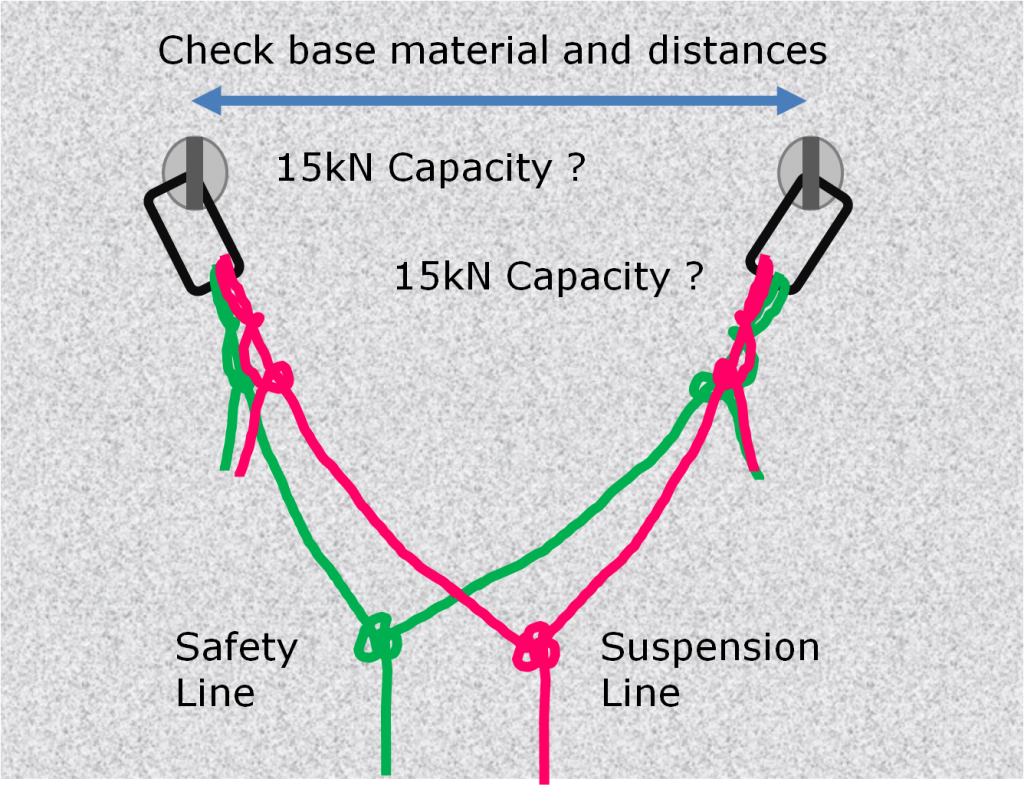 Rope Access Anchors Higher Safety